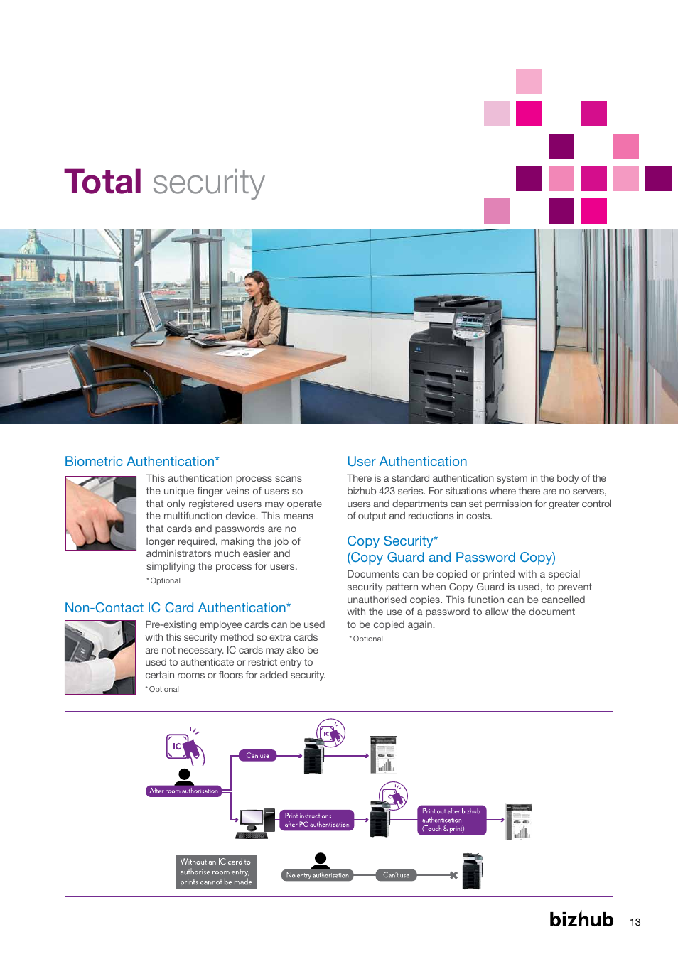 Total security | Konica Minolta BIZHUB 283 User Manual | Page 13 / 16