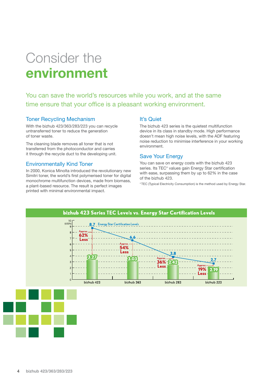 Consider the environment | Konica Minolta BIZHUB 283 User Manual | Page 4 / 16