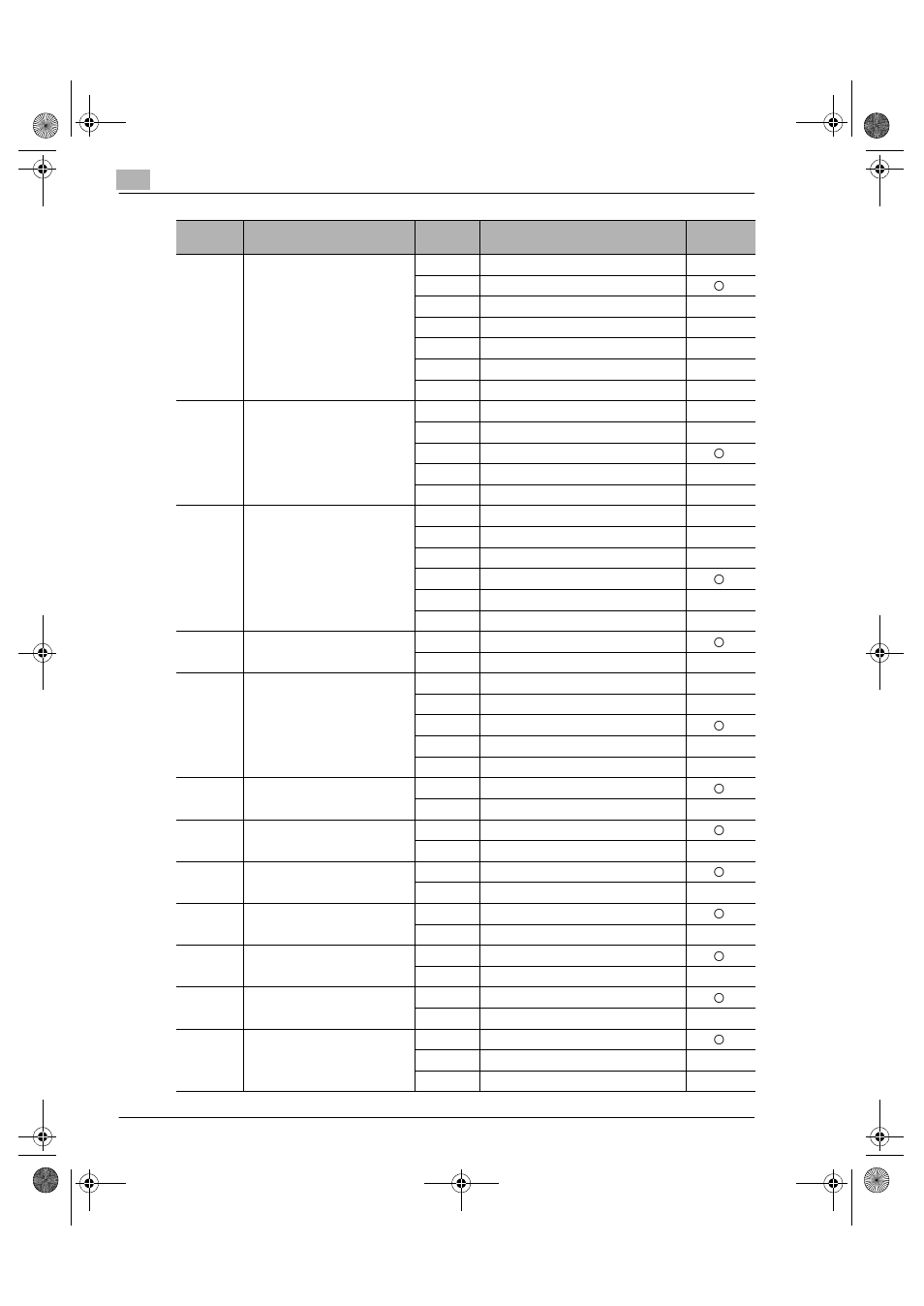 Konica Minolta Printer Copier User Manual | Page 100 / 168