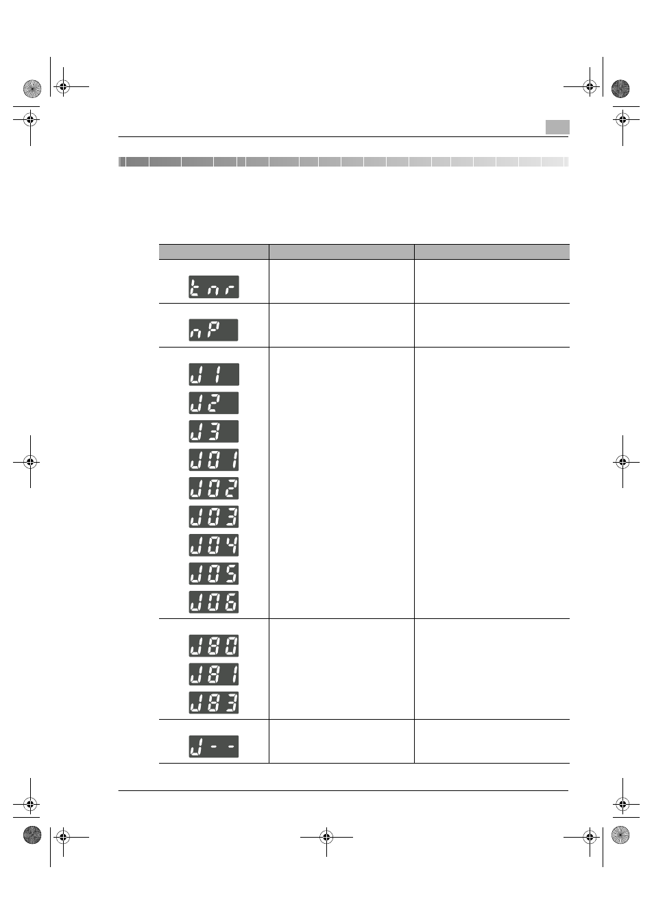 8 error displays and other indicators, 1 major error displays and remedial actions, Error displays and other indicators | Major error displays and remedial actions -1, 8error displays and other indicators | Konica Minolta Printer Copier User Manual | Page 129 / 168