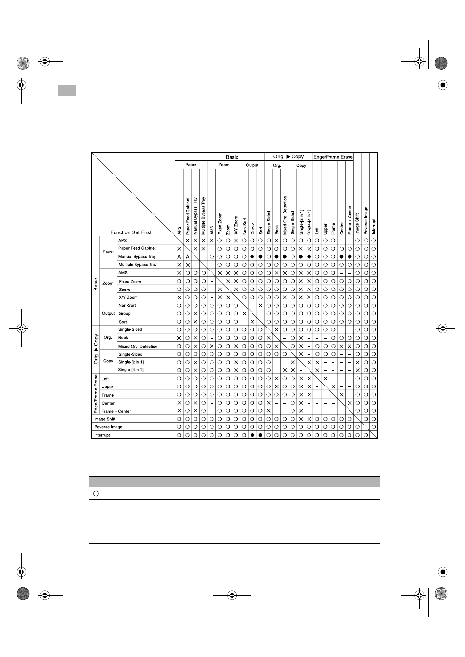 3 function combination table, Function combination table, Conditions for combined functions | Konica Minolta Printer Copier User Manual | Page 158 / 168