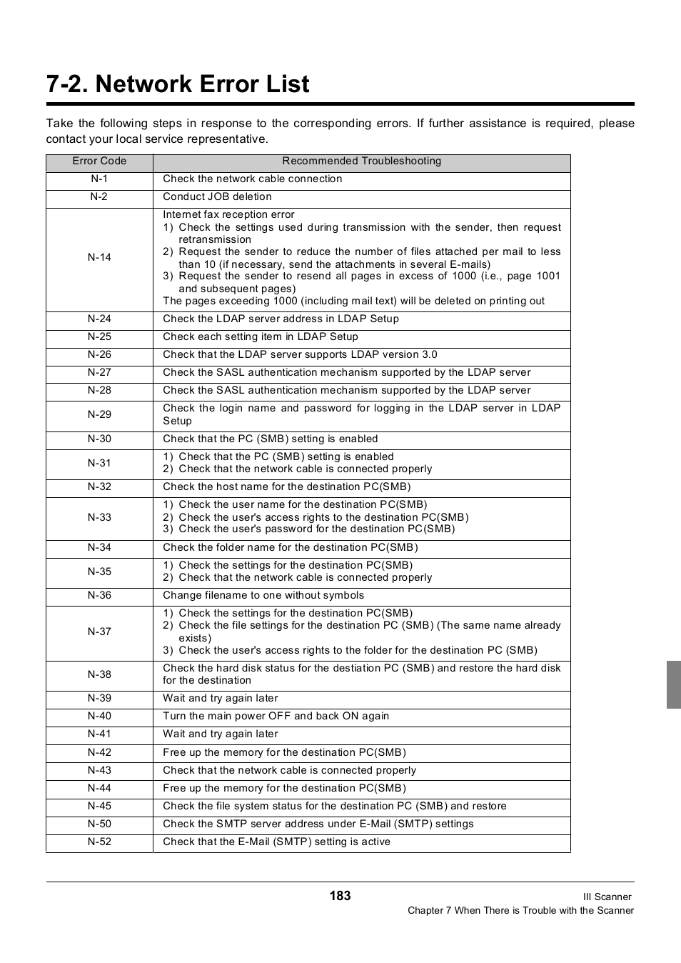 2. network error list, Network error list | Konica Minolta 7235 User Manual | Page 192 / 230