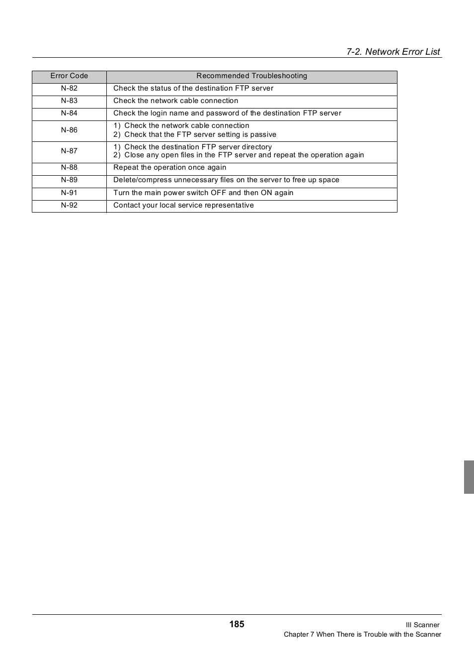 2. network error list 185 | Konica Minolta 7235 User Manual | Page 194 / 230