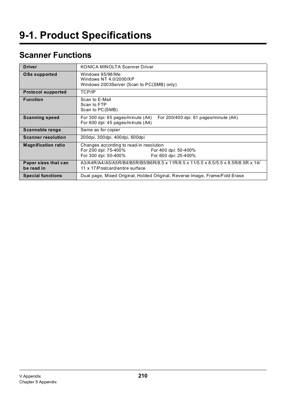 1. product specifications, Scanner functions, Product specifications | Konica Minolta 7235 User Manual | Page 219 / 230