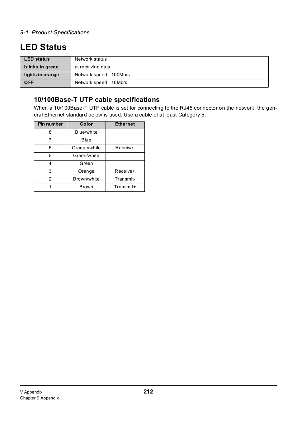 Led status | Konica Minolta 7235 User Manual | Page 221 / 230