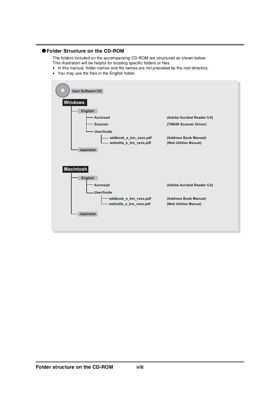 Folder structure on the cd-rom, Folder structure on the cd-rom viii | Konica Minolta 7235 User Manual | Page 9 / 230