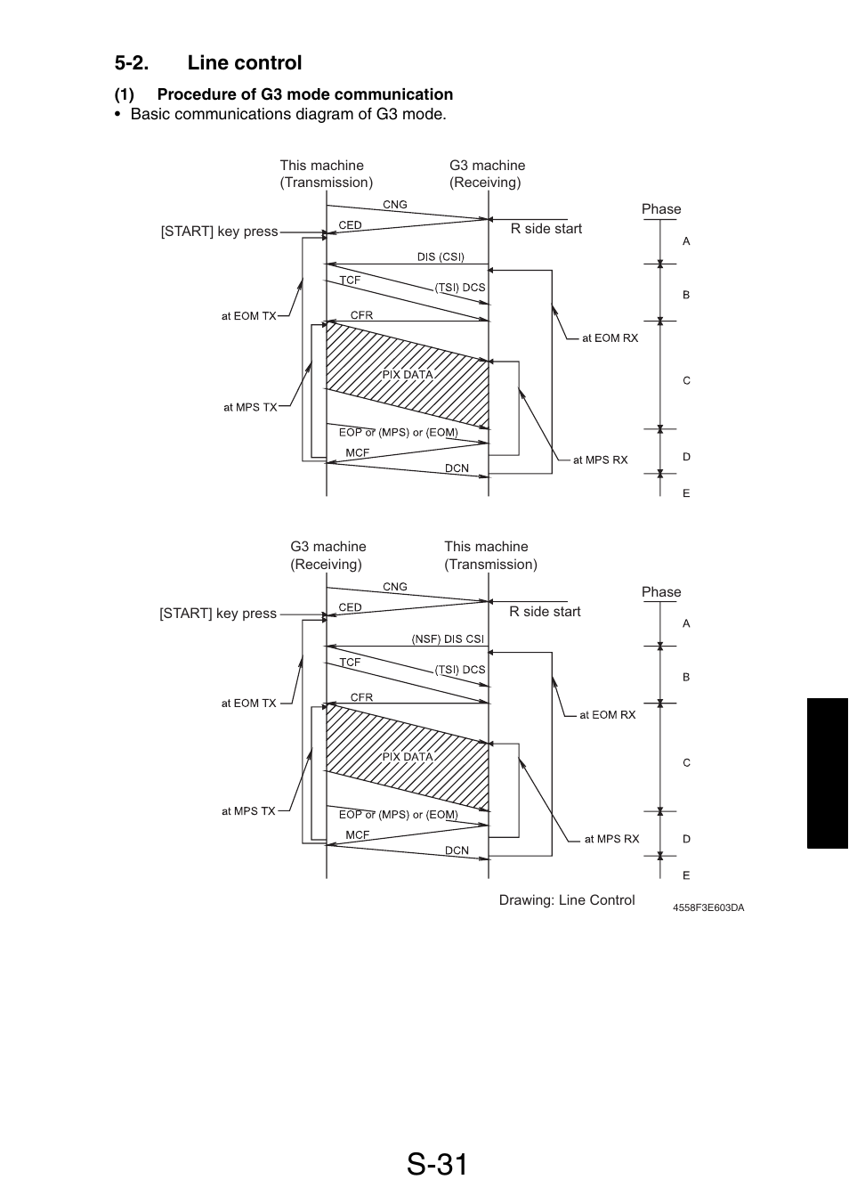 2. line control, 1) procedure of g3 mode communication, S-31 | Konica Minolta PagePro 1390 MF User Manual | Page 107 / 178