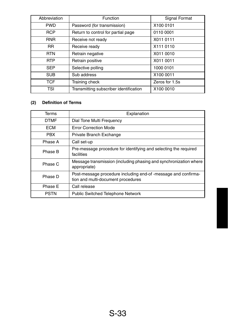 2) definition of terms, S-33 | Konica Minolta PagePro 1390 MF User Manual | Page 109 / 178