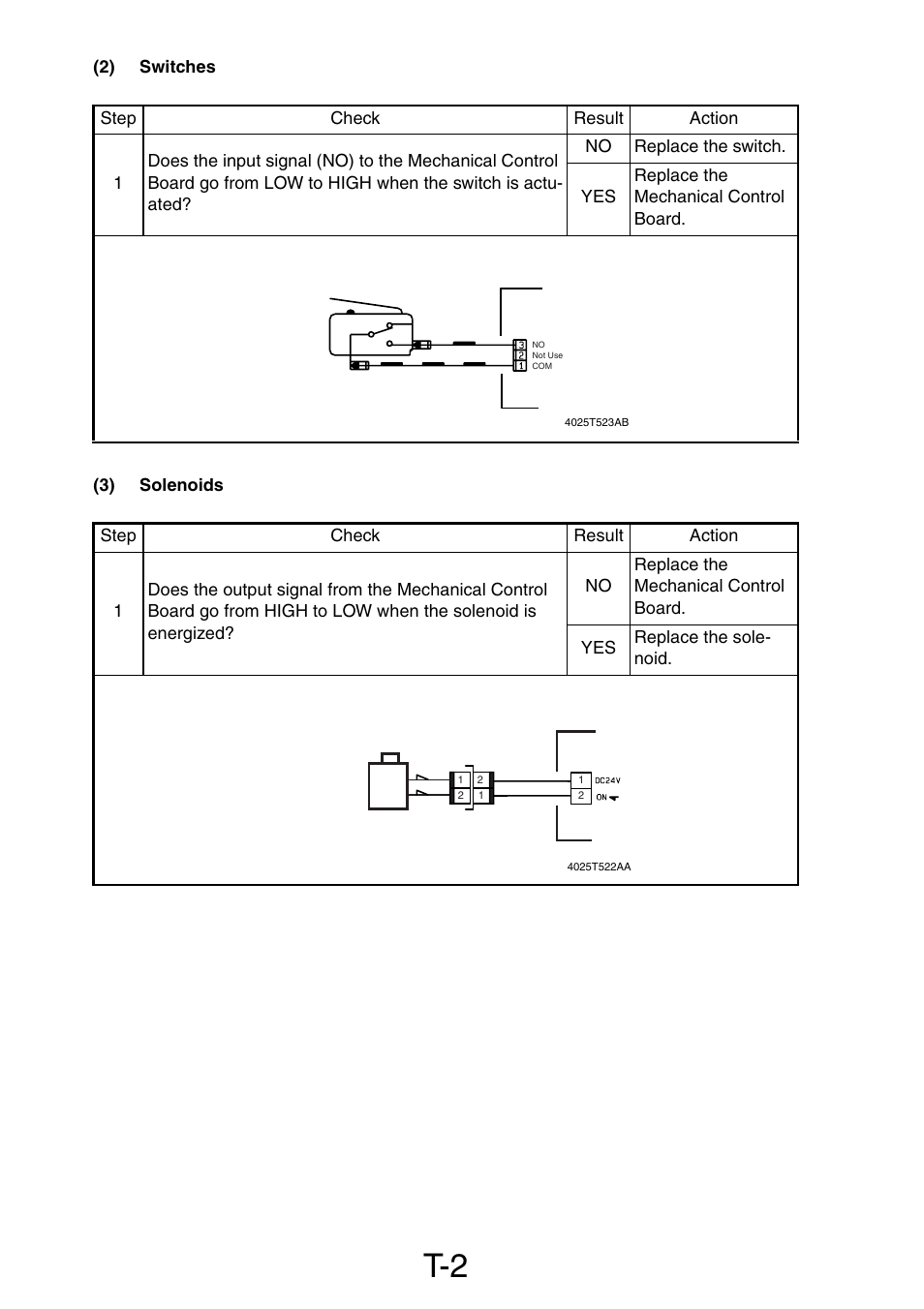 2) switches, 3) solenoids | Konica Minolta PagePro 1390 MF User Manual | Page 112 / 178