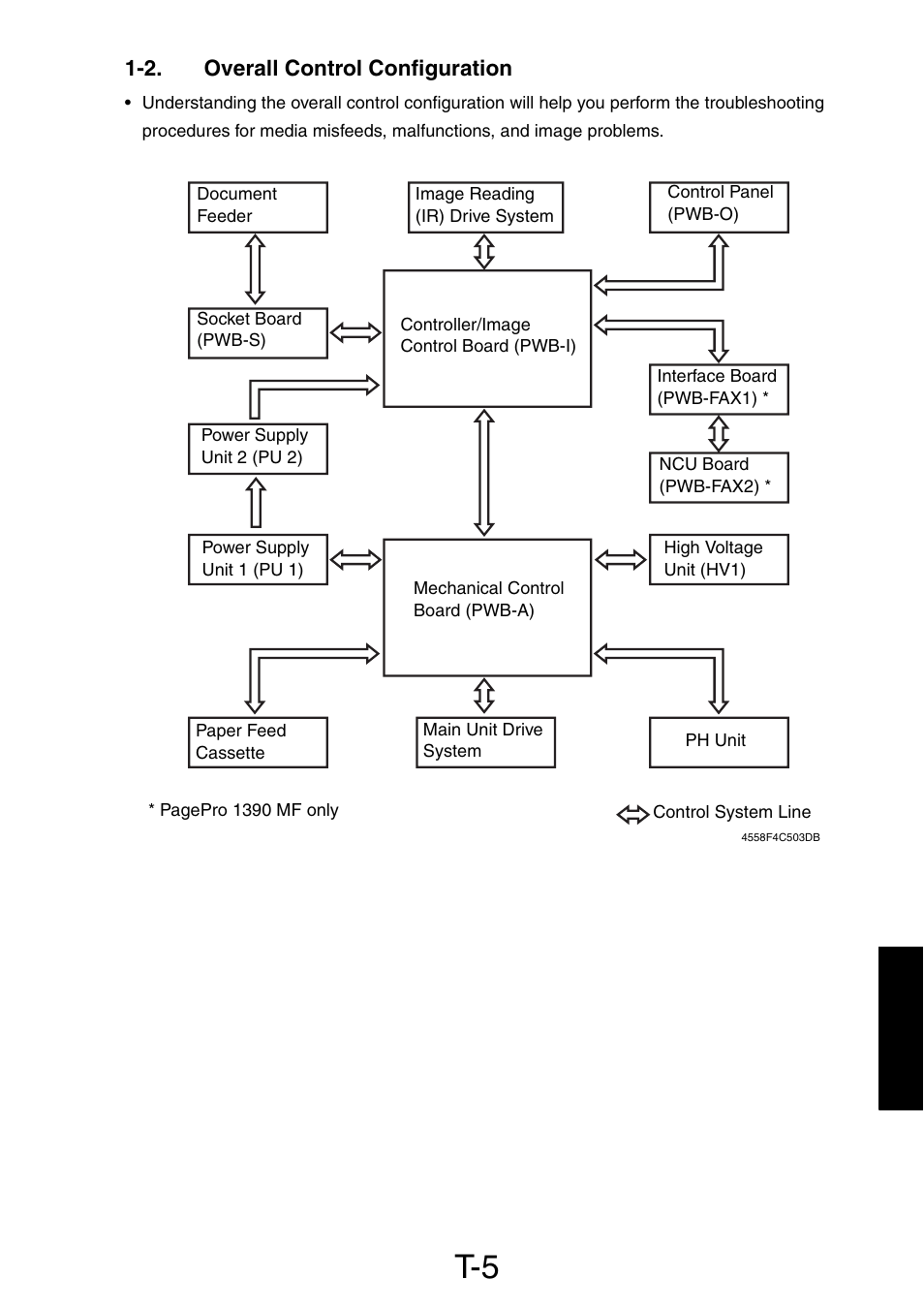 2. overall control configuration | Konica Minolta PagePro 1390 MF User Manual | Page 115 / 178