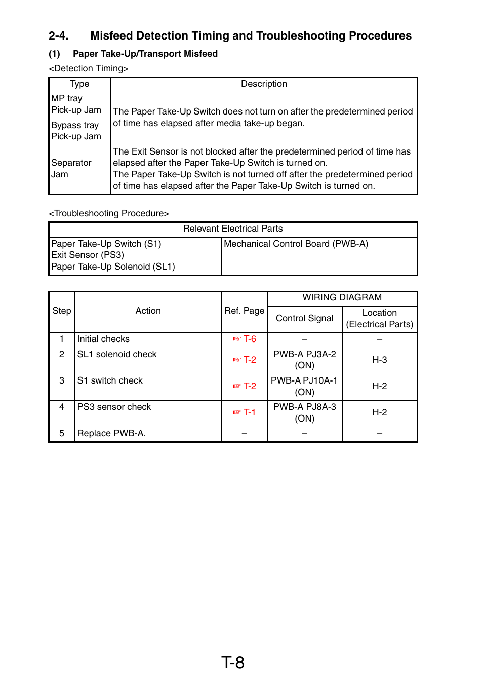 1) paper take-up/transport misfeed | Konica Minolta PagePro 1390 MF User Manual | Page 118 / 178