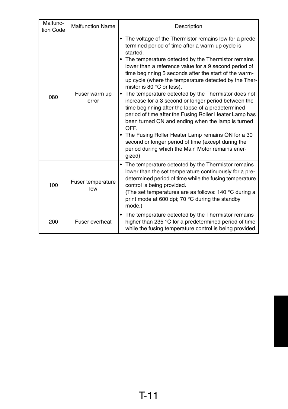T-11 | Konica Minolta PagePro 1390 MF User Manual | Page 121 / 178