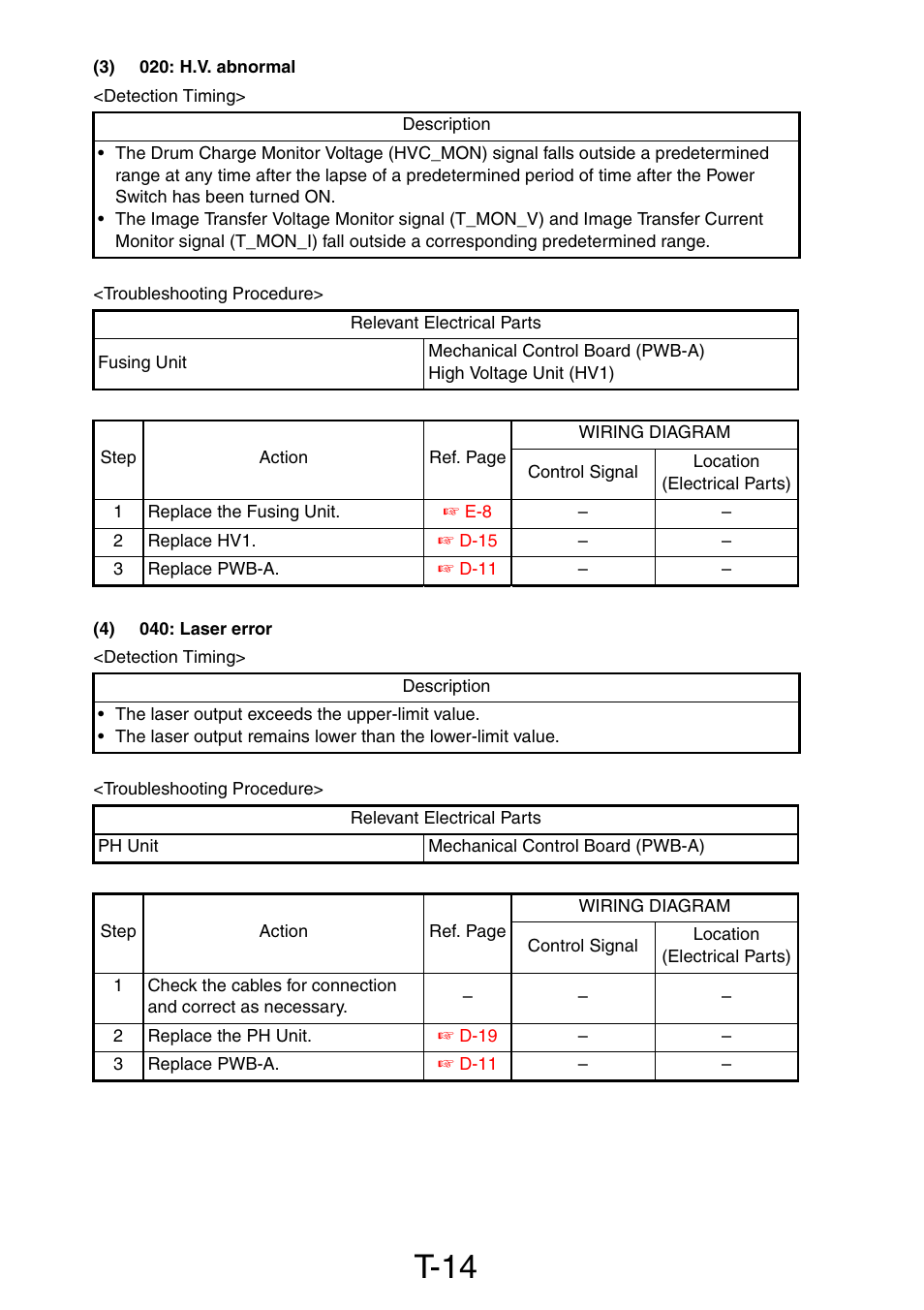 3) 020: h.v. abnormal, 4) 040: laser error, T-14 | Konica Minolta PagePro 1390 MF User Manual | Page 124 / 178