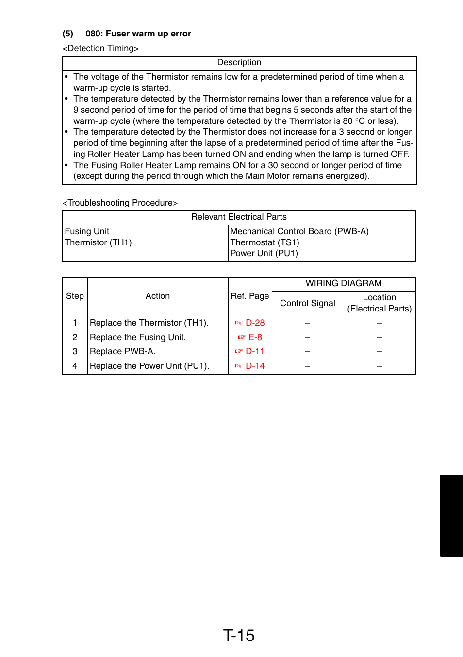 5) 080: fuser warm up error, T-15 | Konica Minolta PagePro 1390 MF User Manual | Page 125 / 178