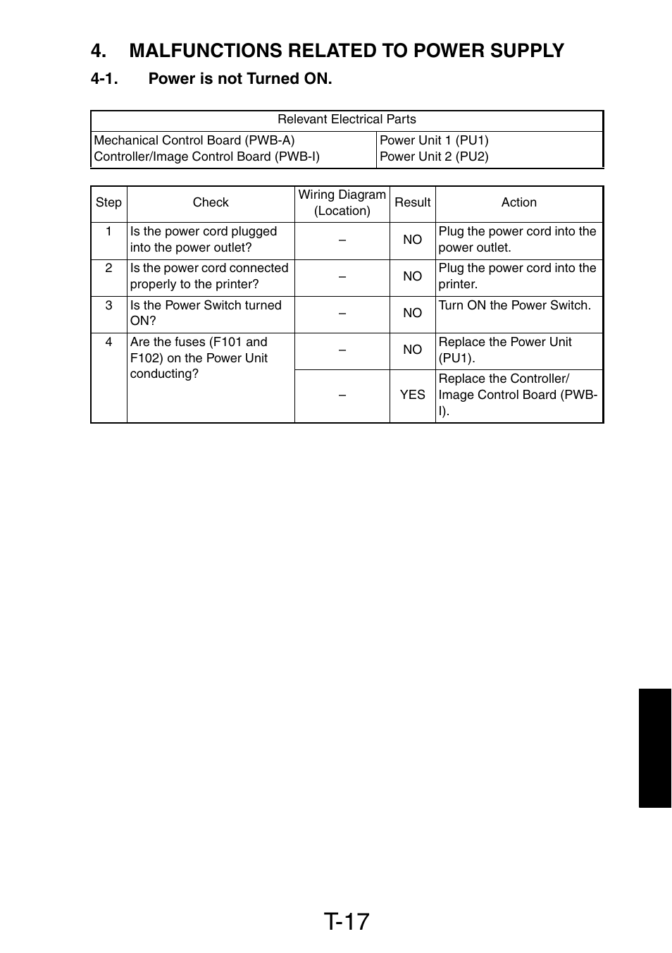Malfunctions related to power supply, 1. power is not turned on, T-17 | Konica Minolta PagePro 1390 MF User Manual | Page 127 / 178