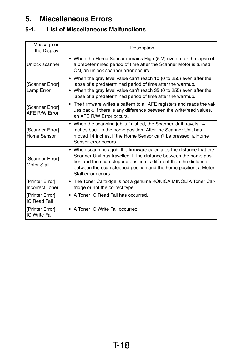 Miscellaneous errors, 1. list of miscellaneous malfunctions, T-18 | Konica Minolta PagePro 1390 MF User Manual | Page 128 / 178