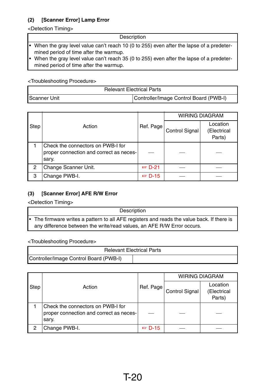 2) [scanner error] lamp error, 3) [scanner error] afe r/w error, T-20 | Konica Minolta PagePro 1390 MF User Manual | Page 130 / 178