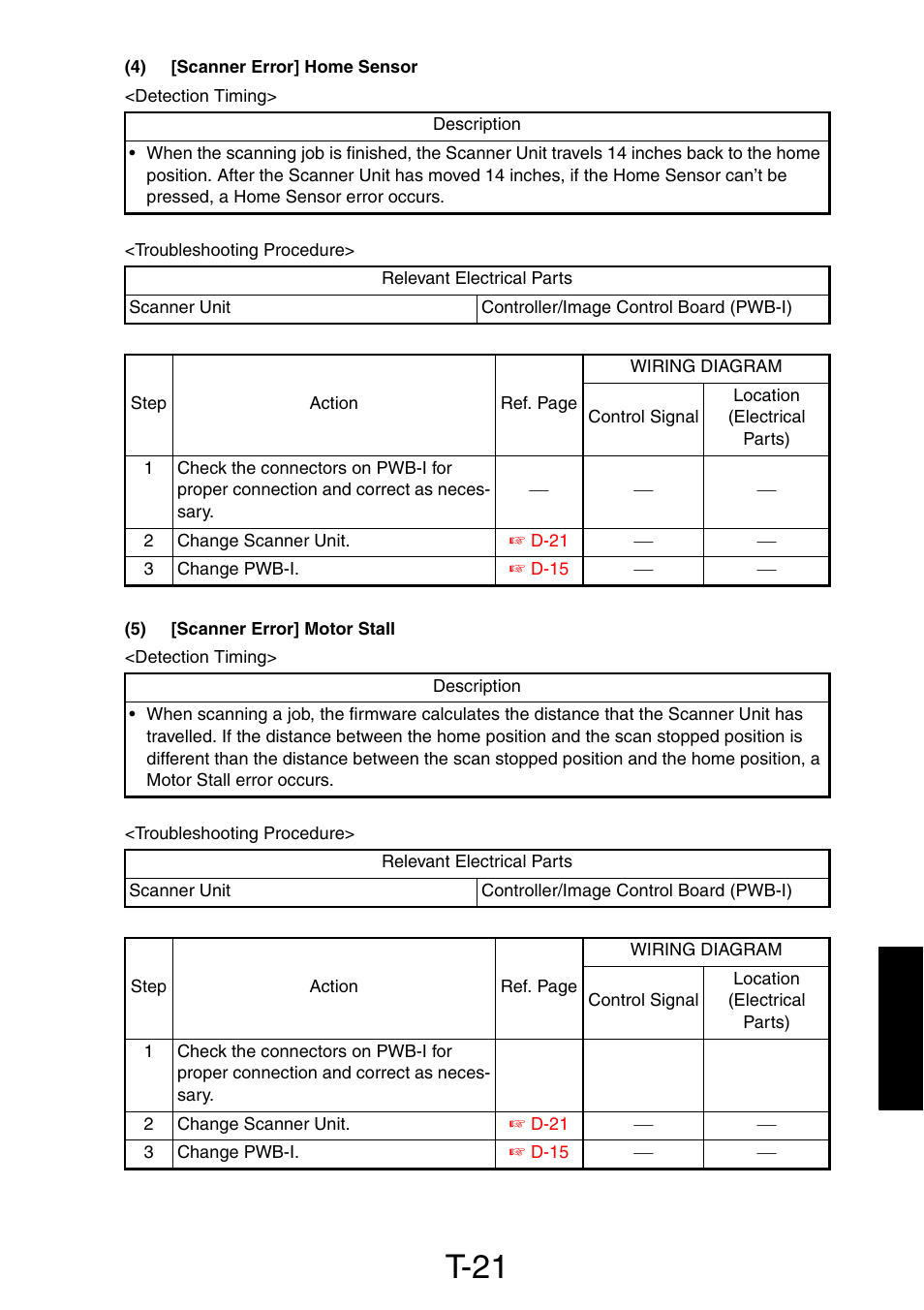 4) [scanner error] home sensor, 5) [scanner error] motor stall, T-21 | Konica Minolta PagePro 1390 MF User Manual | Page 131 / 178