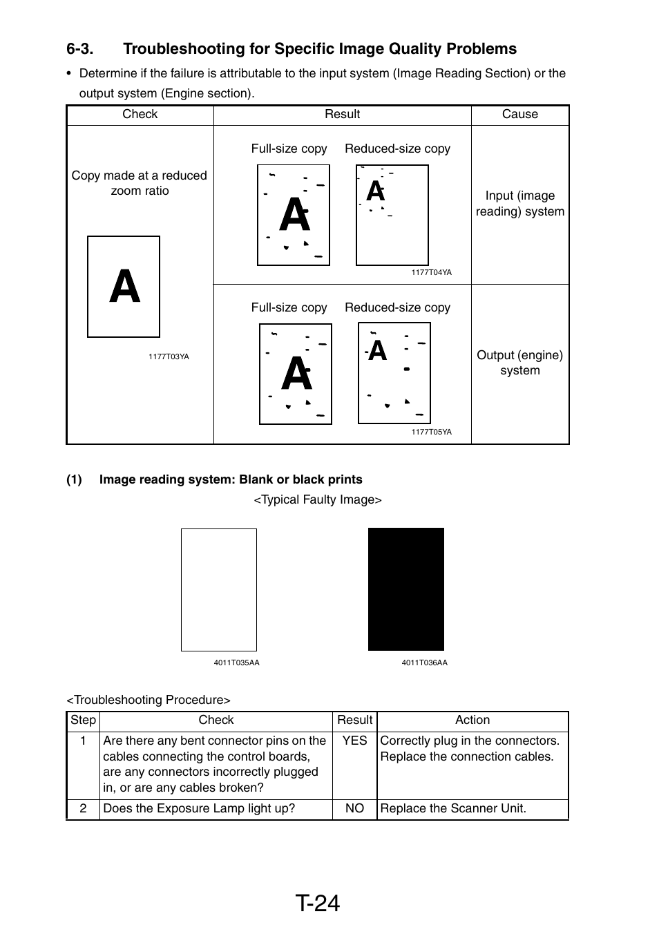 1) image reading system: blank or black prints, T-24 | Konica Minolta PagePro 1390 MF User Manual | Page 134 / 178