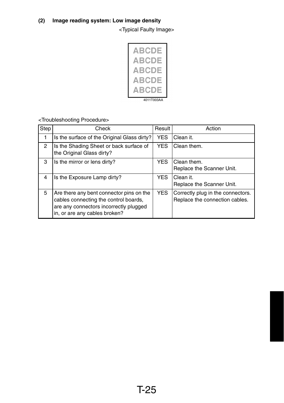 2) image reading system: low image density, T-25 | Konica Minolta PagePro 1390 MF User Manual | Page 135 / 178