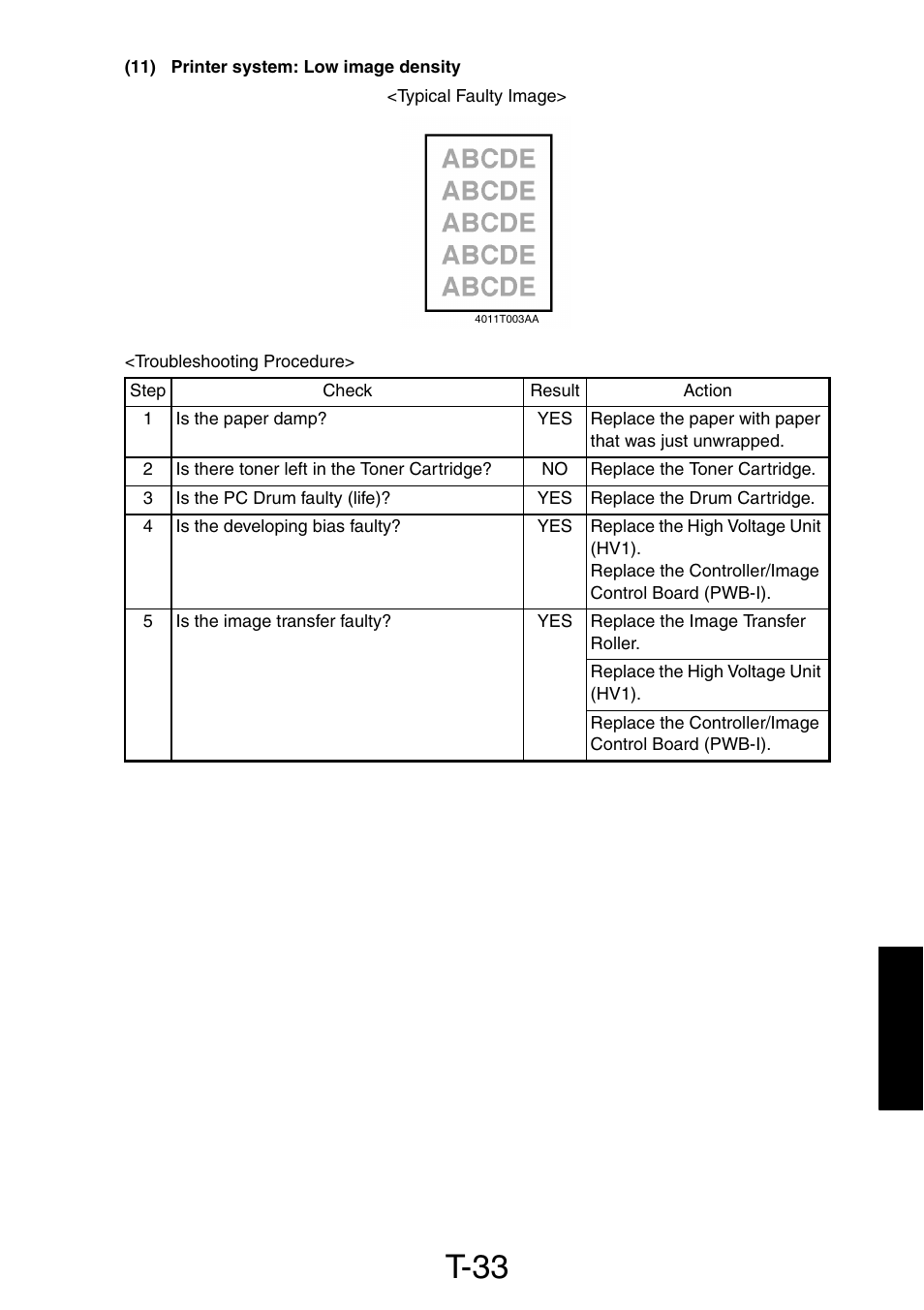 11) printer system: low image density, T-33 | Konica Minolta PagePro 1390 MF User Manual | Page 143 / 178
