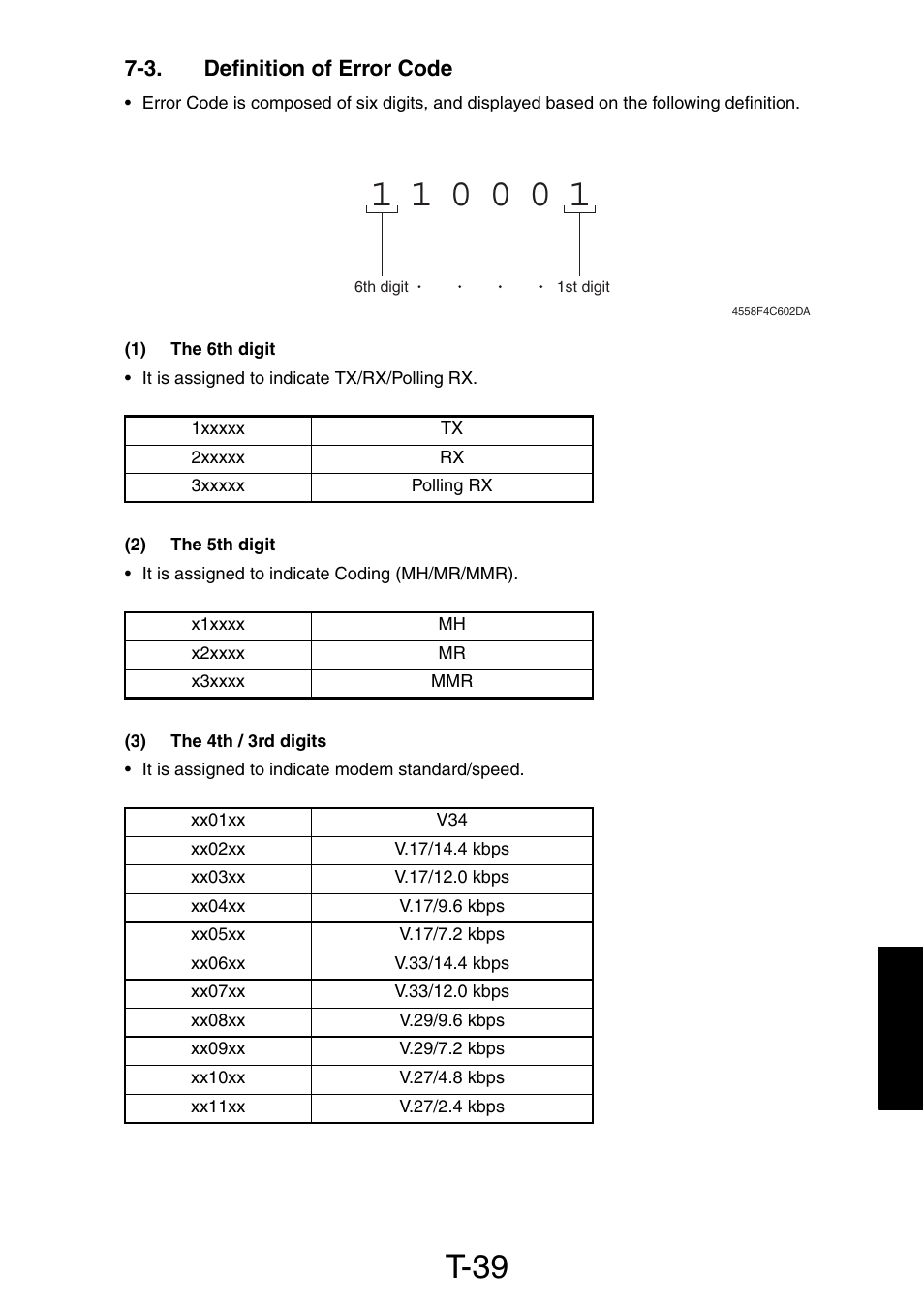 3. definition of error code, 1) the 6th digit, 2) the 5th digit | 3) the 4th / 3rd digits, T-39 | Konica Minolta PagePro 1390 MF User Manual | Page 149 / 178