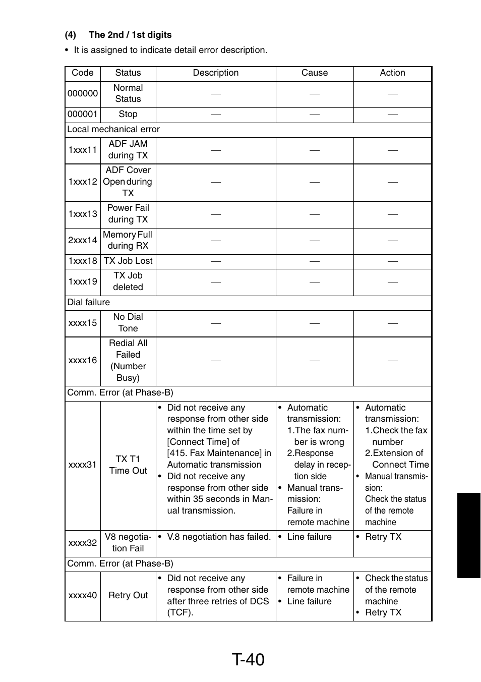 4) the 2nd / 1st digits, T-40 | Konica Minolta PagePro 1390 MF User Manual | Page 150 / 178