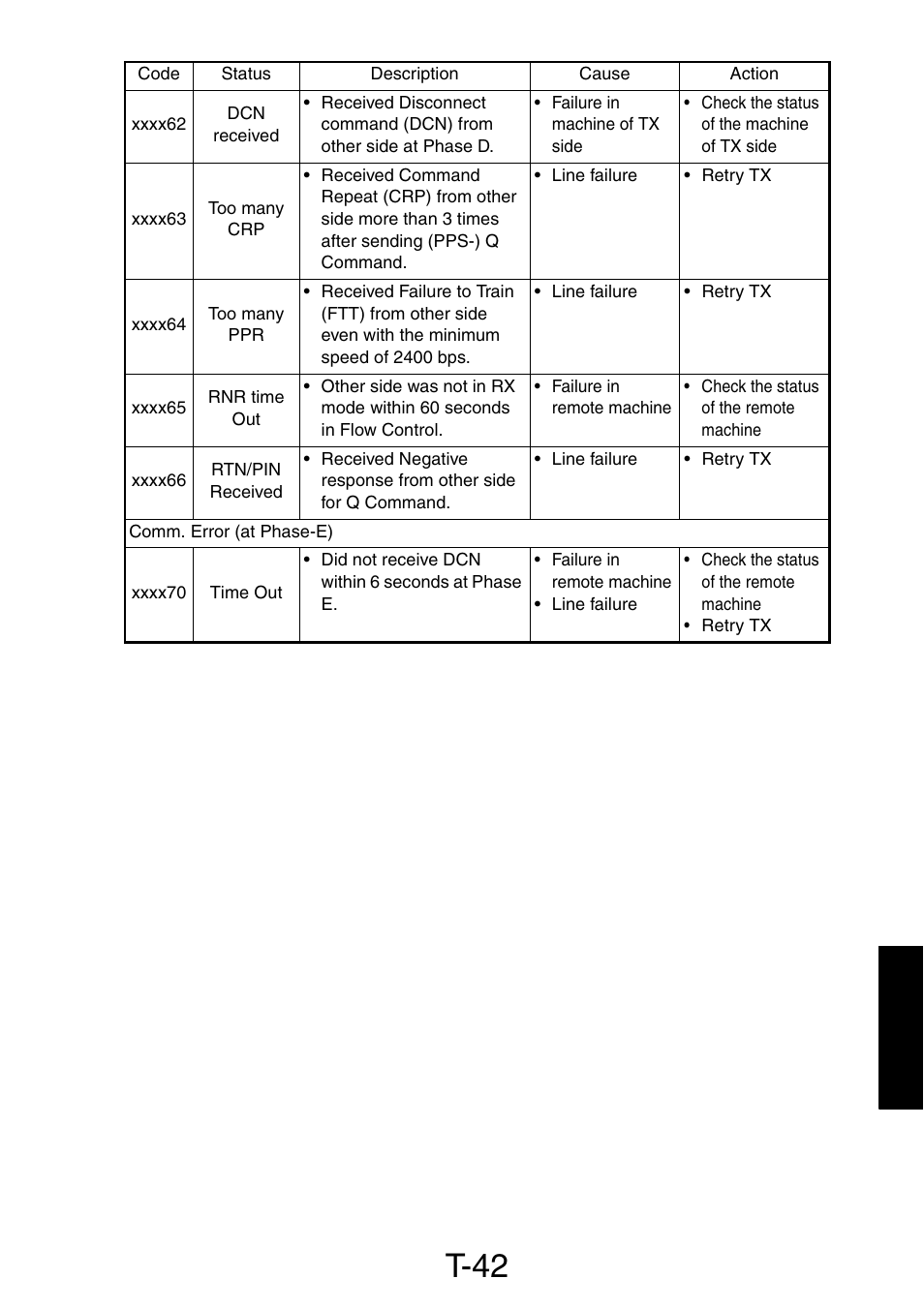 T-42 | Konica Minolta PagePro 1390 MF User Manual | Page 152 / 178