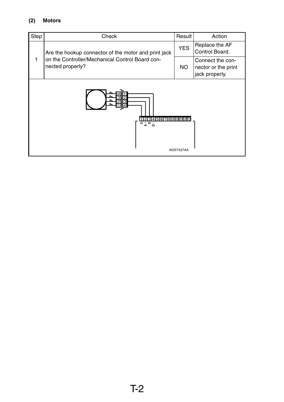 2) motors | Konica Minolta PagePro 1390 MF User Manual | Page 173 / 178