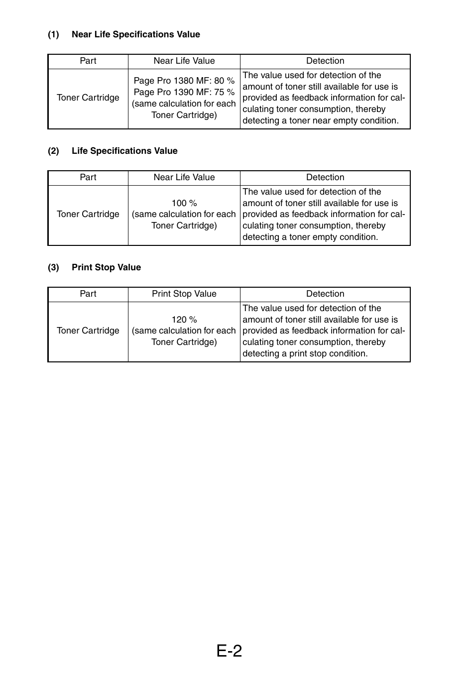 1) near life specifications value, 2) life specifications value, 3) print stop value | Konica Minolta PagePro 1390 MF User Manual | Page 34 / 178