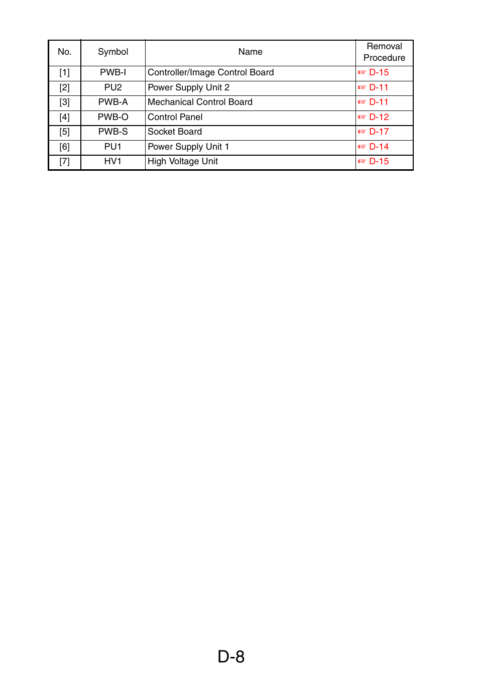 Konica Minolta PagePro 1390 MF User Manual | Page 50 / 178