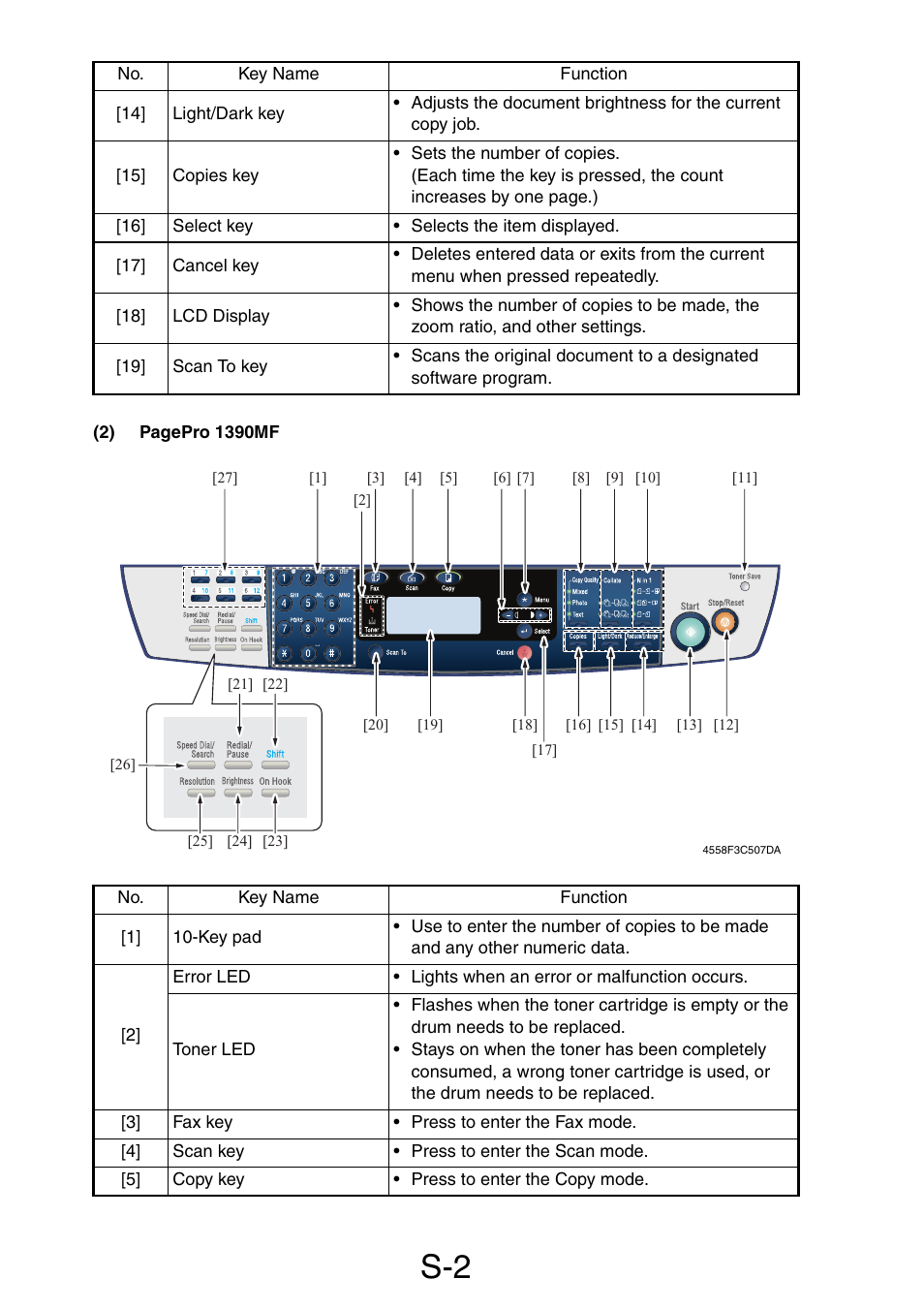 Konica Minolta PagePro 1390 MF User Manual | Page 78 / 178