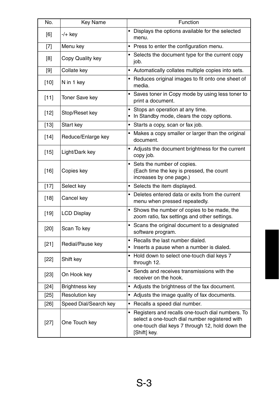 Konica Minolta PagePro 1390 MF User Manual | Page 79 / 178