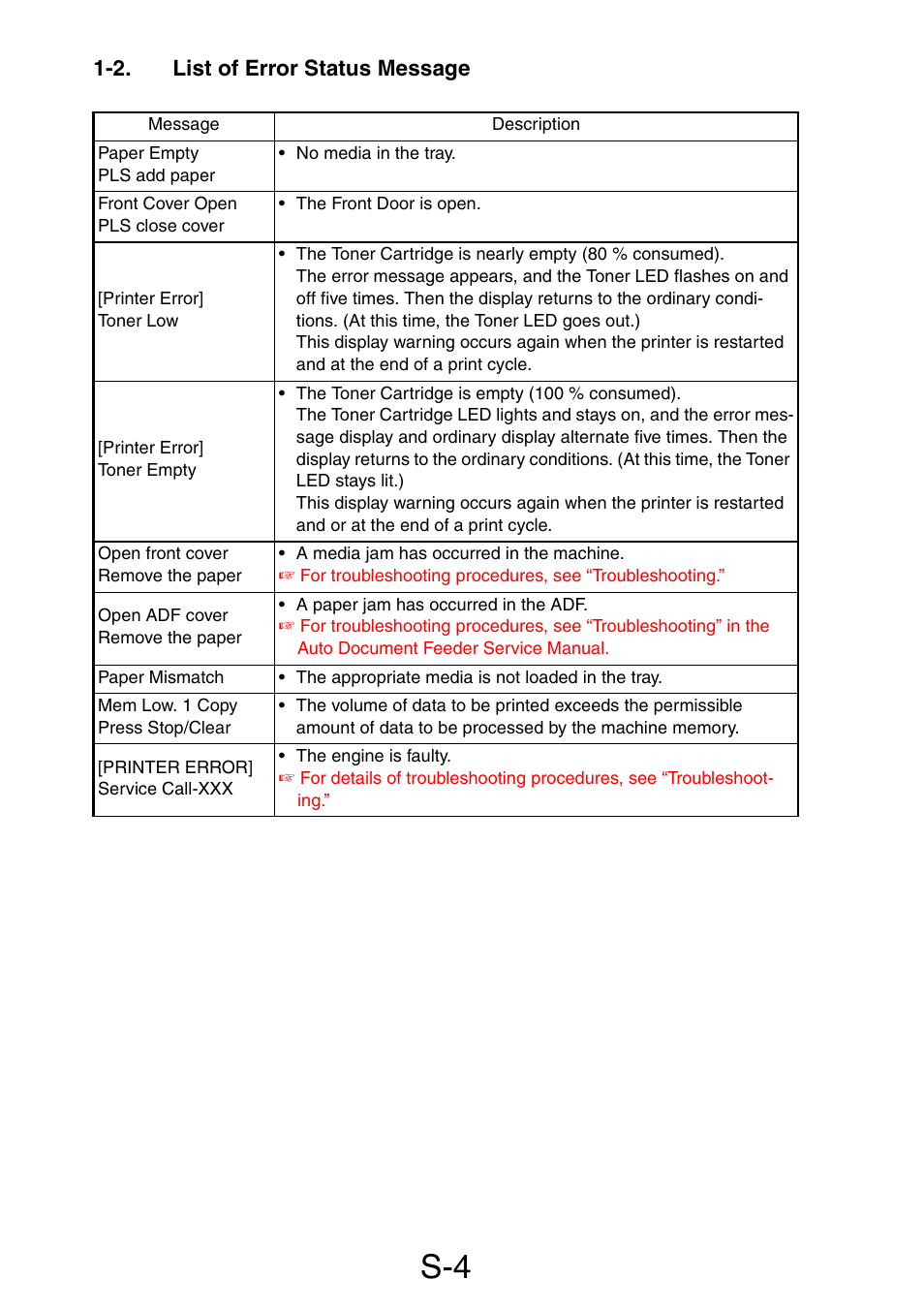 2. list of error status message | Konica Minolta PagePro 1390 MF User Manual | Page 80 / 178