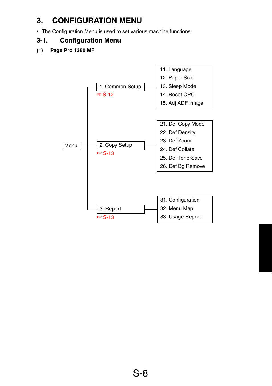 Configuration menu, 1. configuration menu | Konica Minolta PagePro 1390 MF User Manual | Page 84 / 178