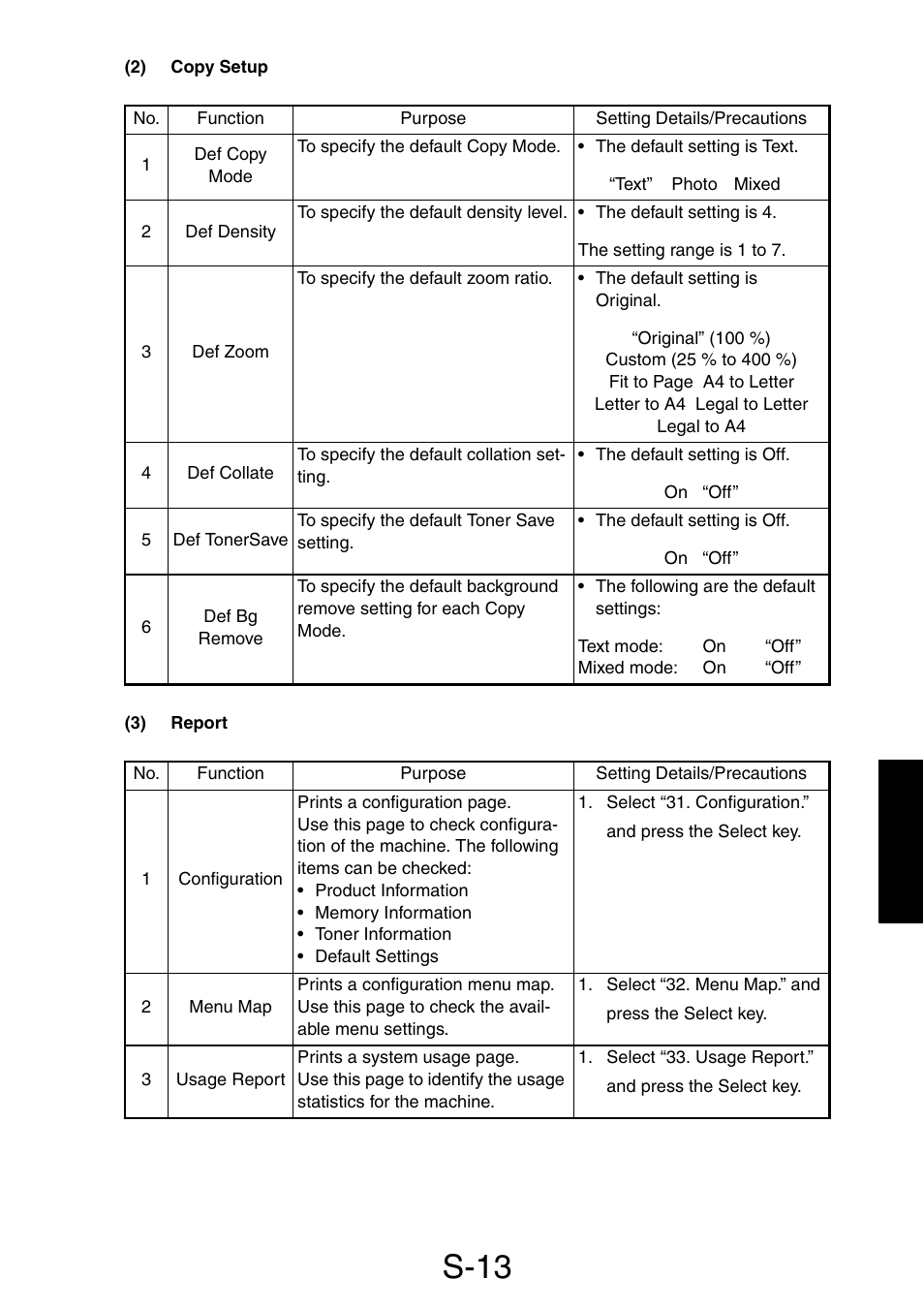 2) copy setup, 3) report, Report | S-13 | Konica Minolta PagePro 1390 MF User Manual | Page 89 / 178