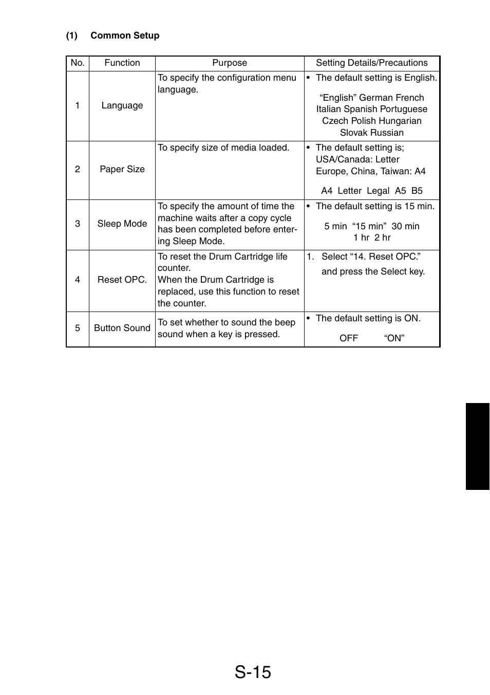 1) common setup, S-15 | Konica Minolta PagePro 1390 MF User Manual | Page 91 / 178