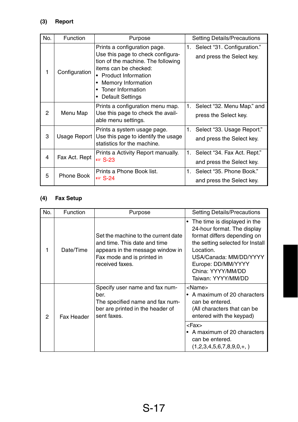 3) report, 4) fax setup, Report | S-17 | Konica Minolta PagePro 1390 MF User Manual | Page 93 / 178