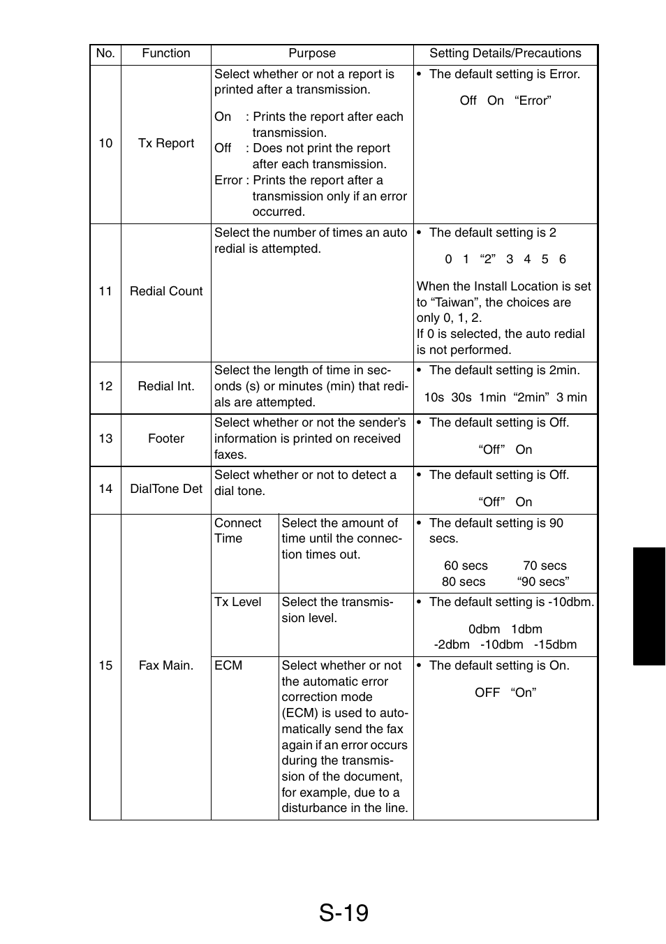 S-19 | Konica Minolta PagePro 1390 MF User Manual | Page 95 / 178