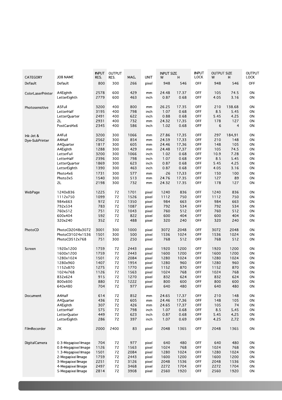 Job file list | Konica Minolta IV User Manual | Page 92 / 100