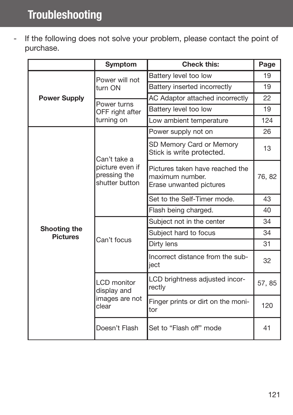 Troubleshooting | Konica Minolta DiMAGE G500 User Manual | Page 121 / 126