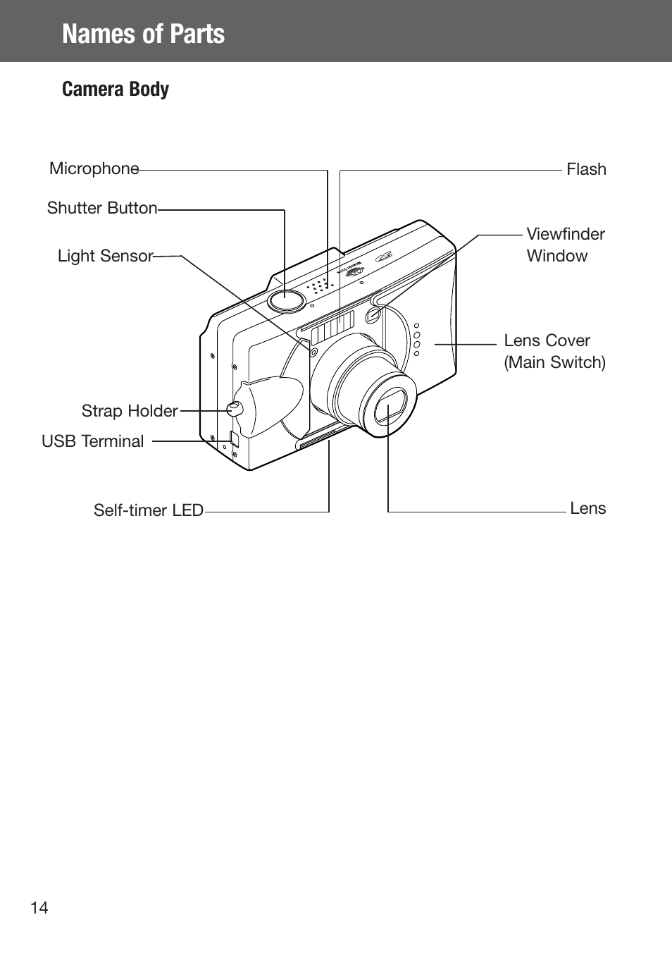 Names of parts, Camera body | Konica Minolta DiMAGE G500 User Manual | Page 14 / 126