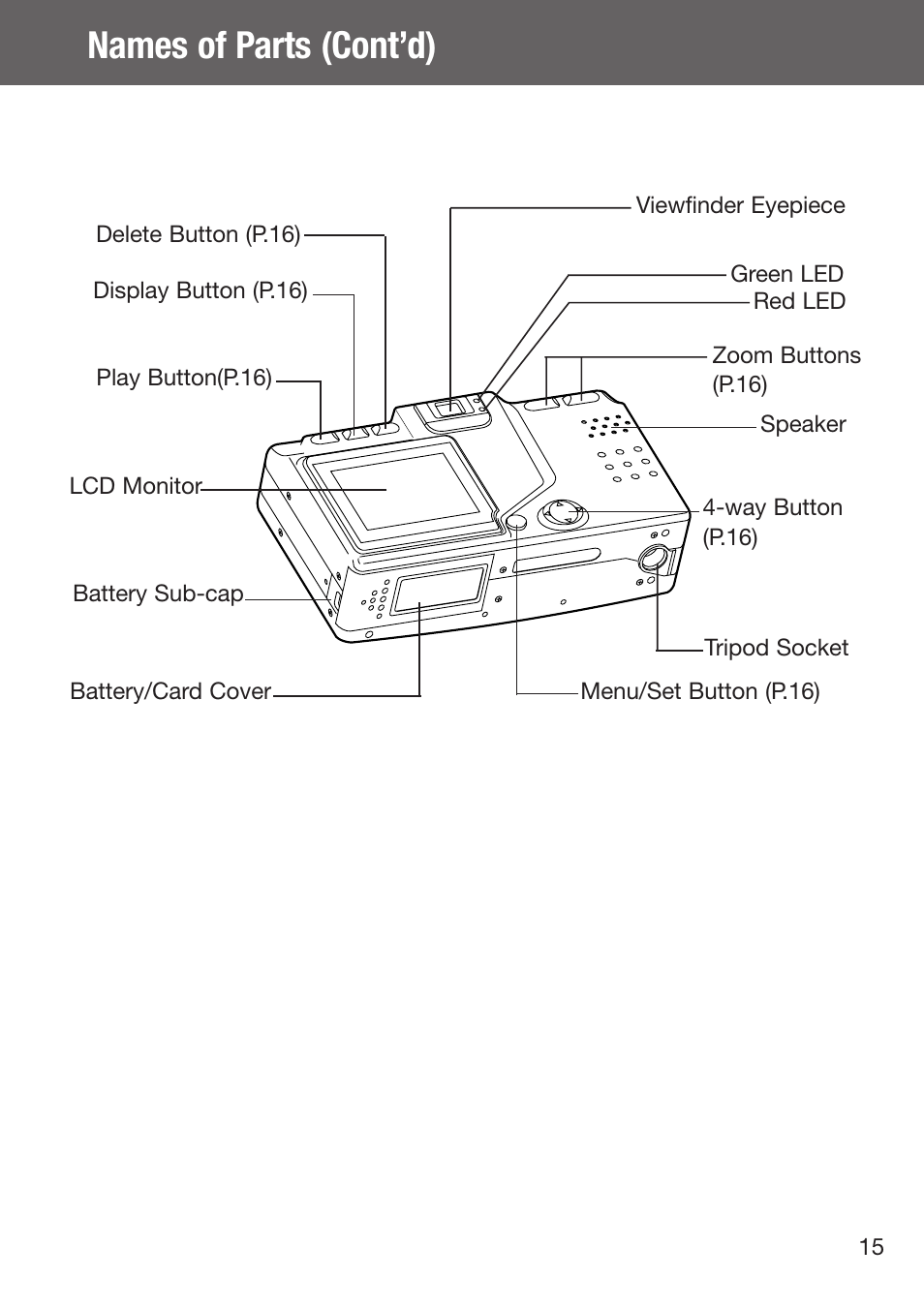 Names of parts (cont’d) | Konica Minolta DiMAGE G500 User Manual | Page 15 / 126
