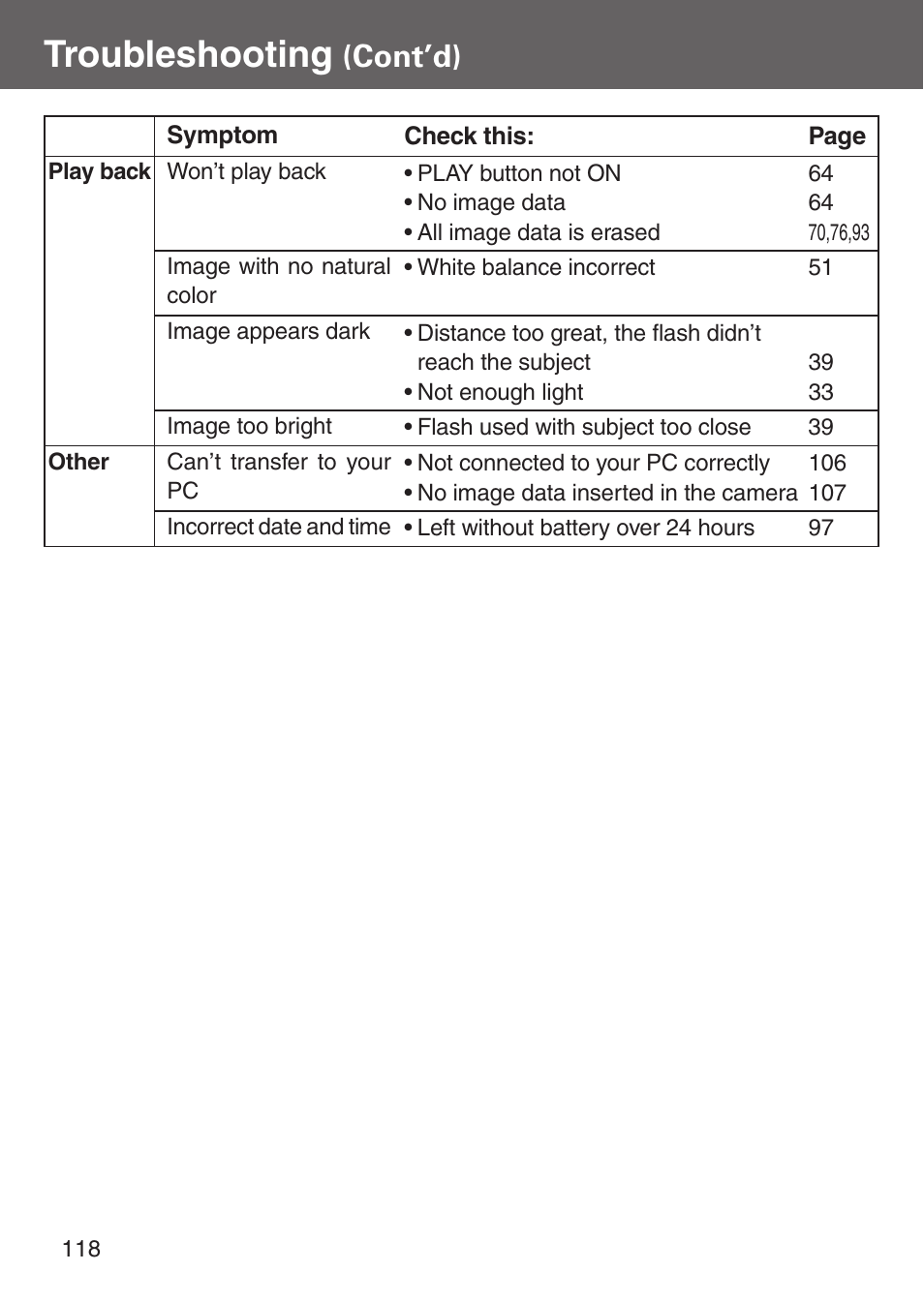 Troubleshooting, Cont’d) | Konica Minolta Digital Revio KD-500Z User Manual | Page 118 / 125