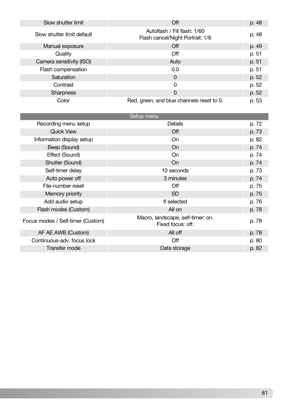 Konica Minolta G600 User Manual | Page 81 / 104