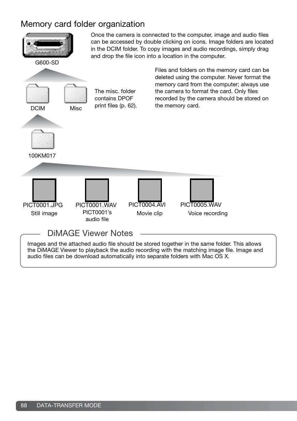 Memory card folder organization | Konica Minolta G600 User Manual | Page 88 / 104