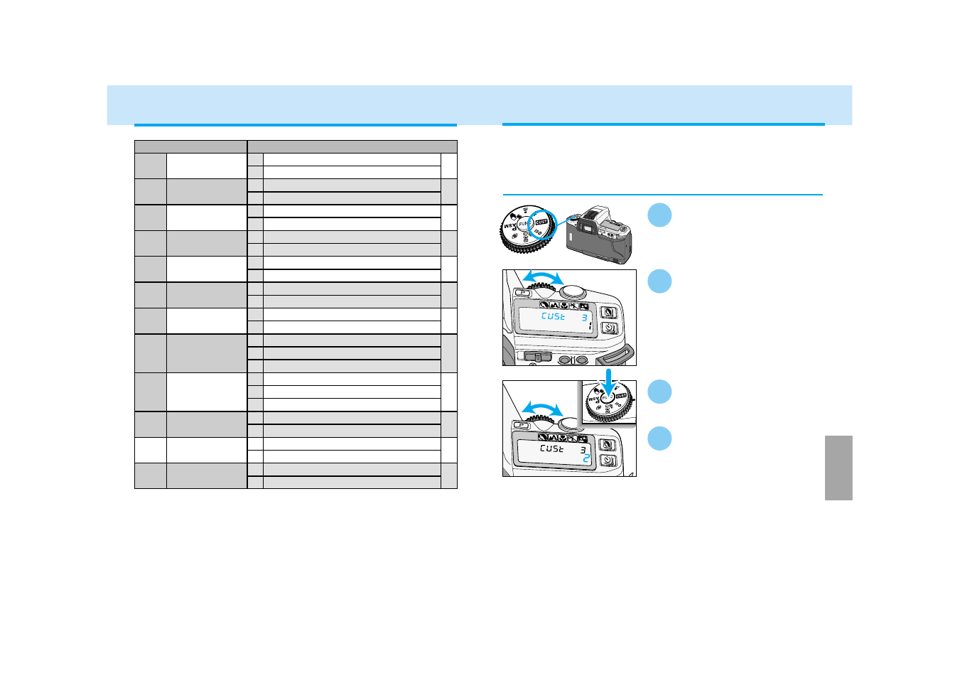 Custom functions | Konica Minolta DYNAX 3 User Manual | Page 53 / 65