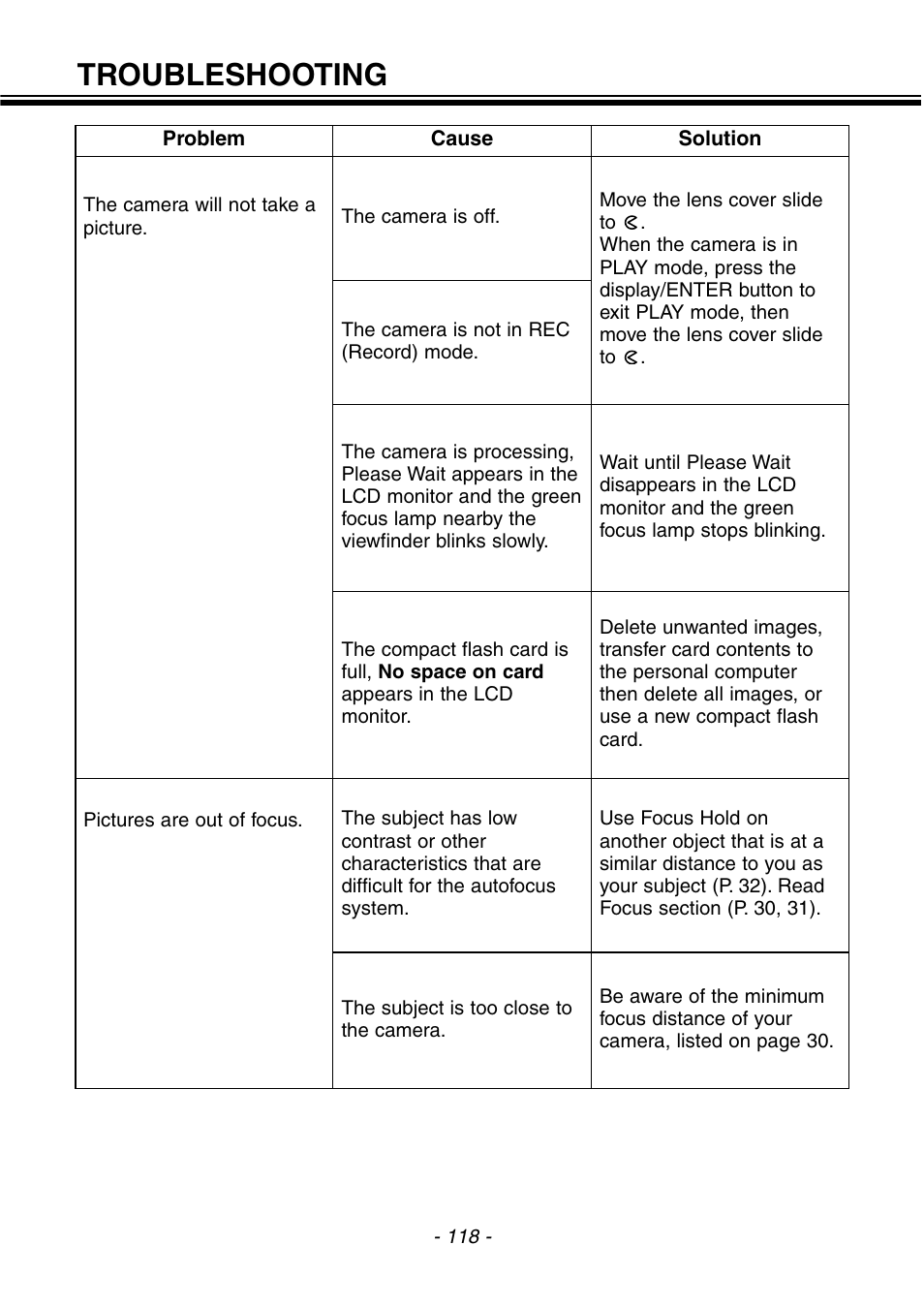 Troubleshooting | Konica Minolta pmn User Manual | Page 119 / 131