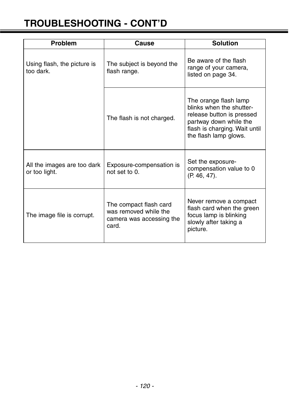 Troubleshooting - cont’d | Konica Minolta pmn User Manual | Page 121 / 131