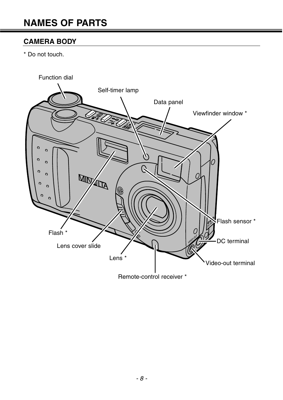 Names of parts | Konica Minolta pmn User Manual | Page 9 / 131